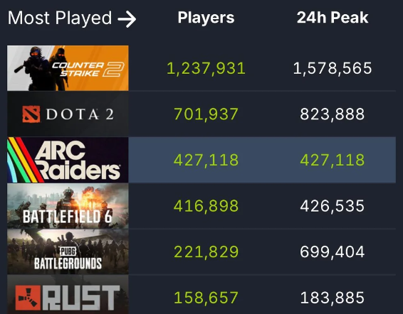 arc raiders vs battlefield 6